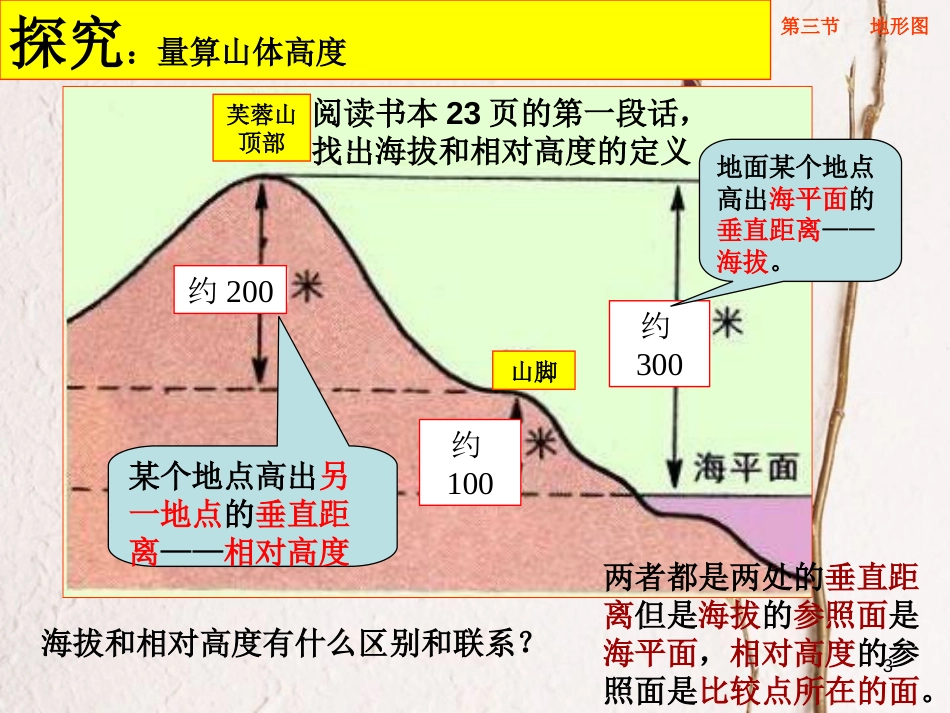 七年级地理上册 第一章 第四节 地形图课件1 中图版[共14页]_第3页