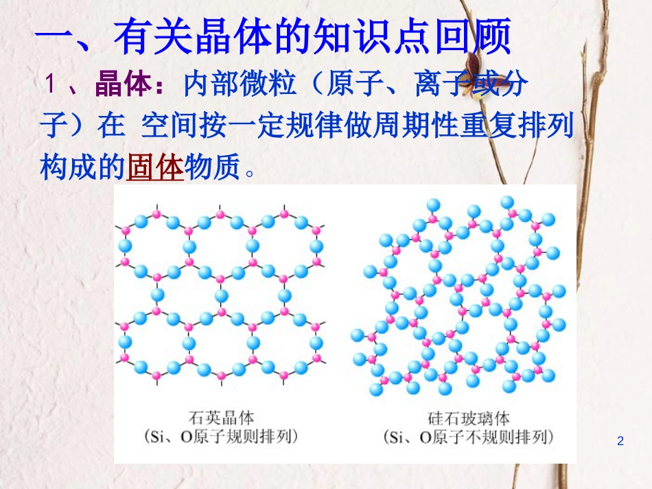 高中化学 第3章 物质的聚集状态与物质性质 3.2 离子晶体（第1课时）课件 鲁科版选修3[共27页]_第2页