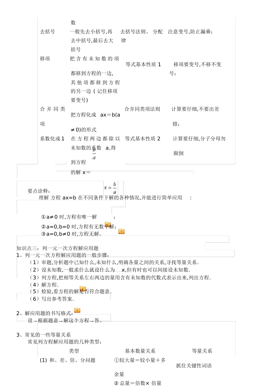 初一数学一元一次方程知识点专题总结[共8页]_第2页