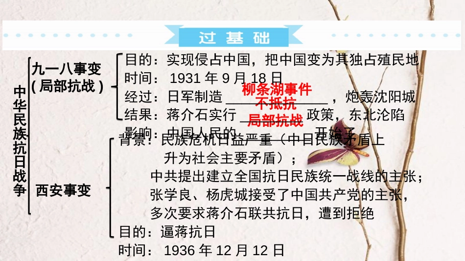 广东省中考历史 第一部分 基础过关模块二 中国近代史 第四单元 中华民族的抗日战争课件_第3页