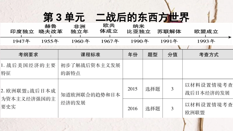 广东省中考历史 第一部分 基础过关模块六 世界现代史 第三单元 二战后的东西方世界课件_第1页