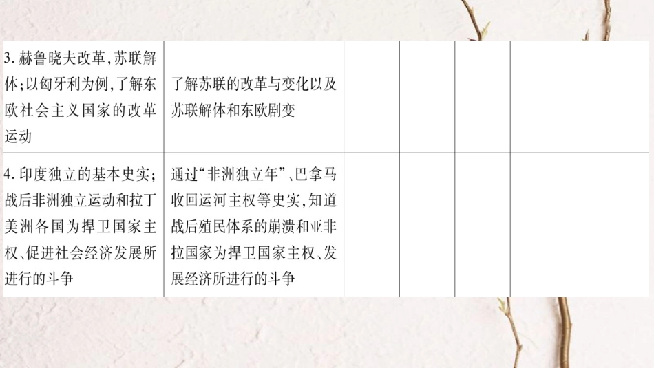 广东省中考历史 第一部分 基础过关模块六 世界现代史 第三单元 二战后的东西方世界课件_第2页