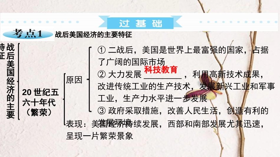 广东省中考历史 第一部分 基础过关模块六 世界现代史 第三单元 二战后的东西方世界课件_第3页