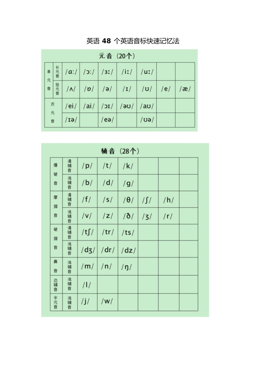 英语音标学习[共25页]_第1页