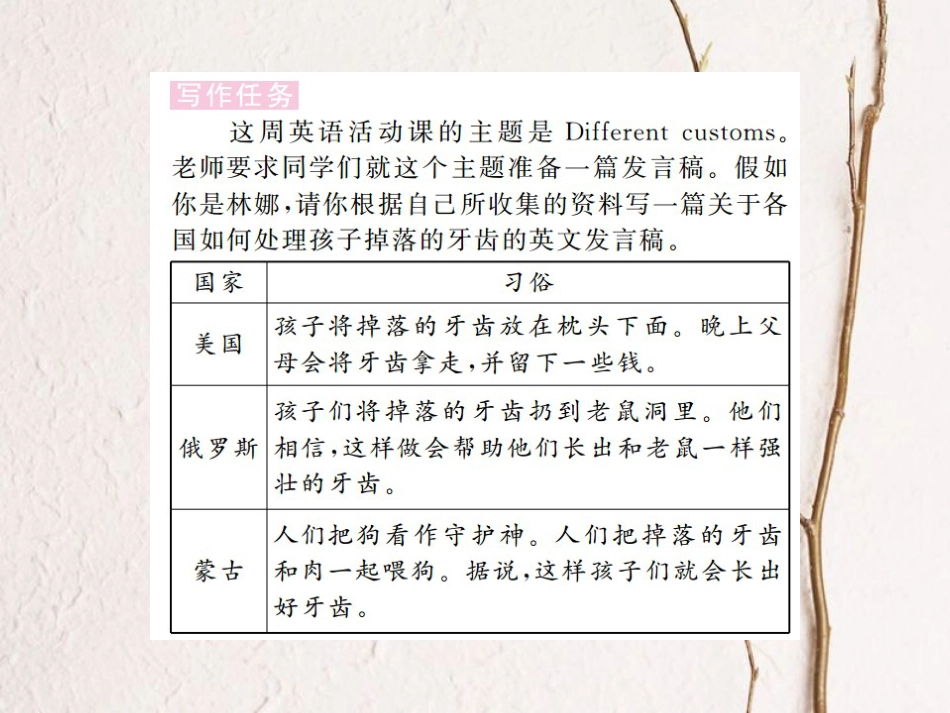 （河北专）九年级英语全册 Unit 10 You’re supposed to shake hands（第6课时）习题课件 （新）人教新目标版_第2页