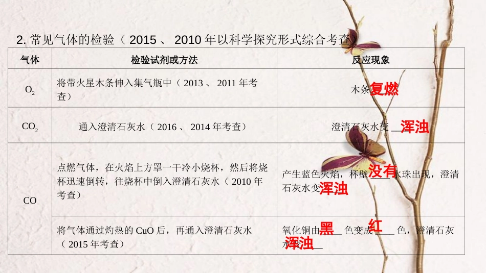 广东省中考化学 第一部分 基础过关 课时18 物质的检验与鉴别课件_第3页