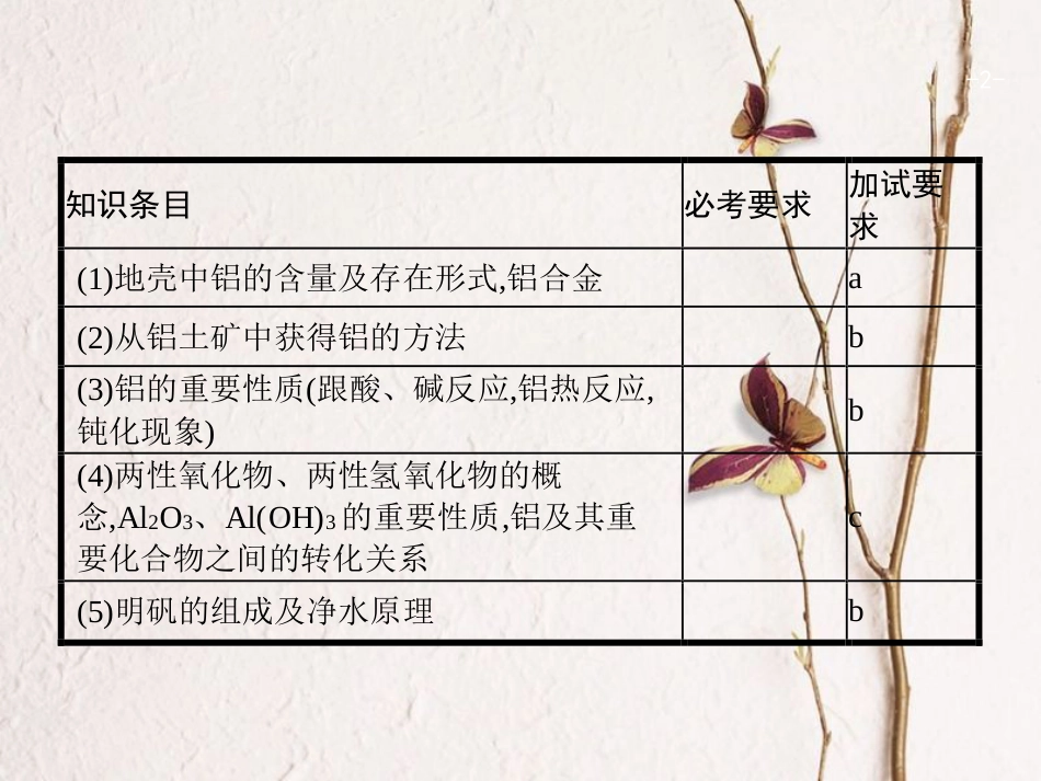 浙江省高考化学一轮复习 21 从铝土矿到铝合金课件 苏教版[共29页]_第2页