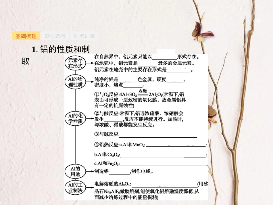 浙江省高考化学一轮复习 21 从铝土矿到铝合金课件 苏教版[共29页]_第3页