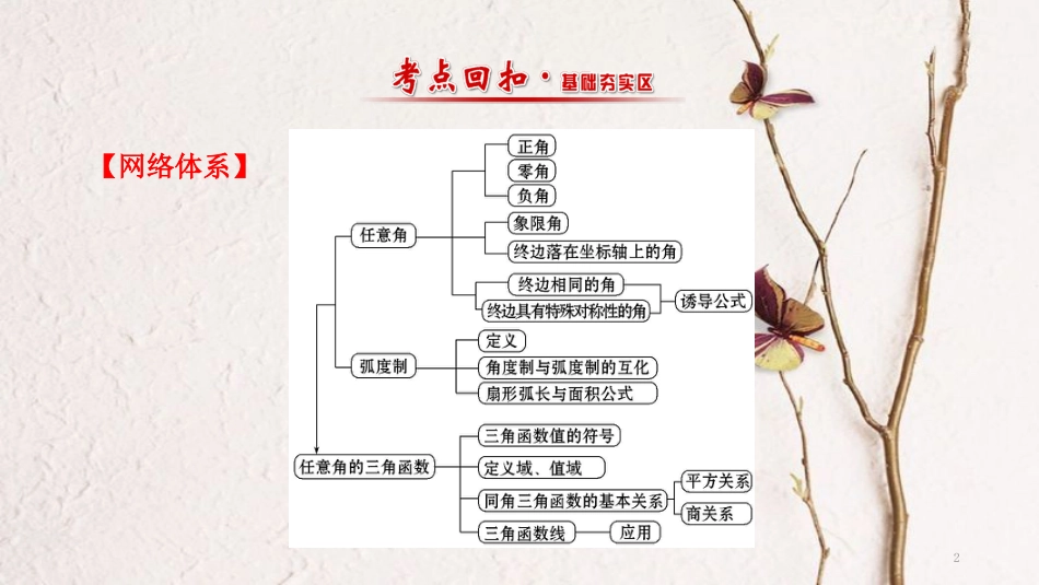 高中数学 第一章 三角函数 1.2 任意角的三角函数 1.3 三角函数的诱导公式复习课课件 新人教A版必修4_第2页