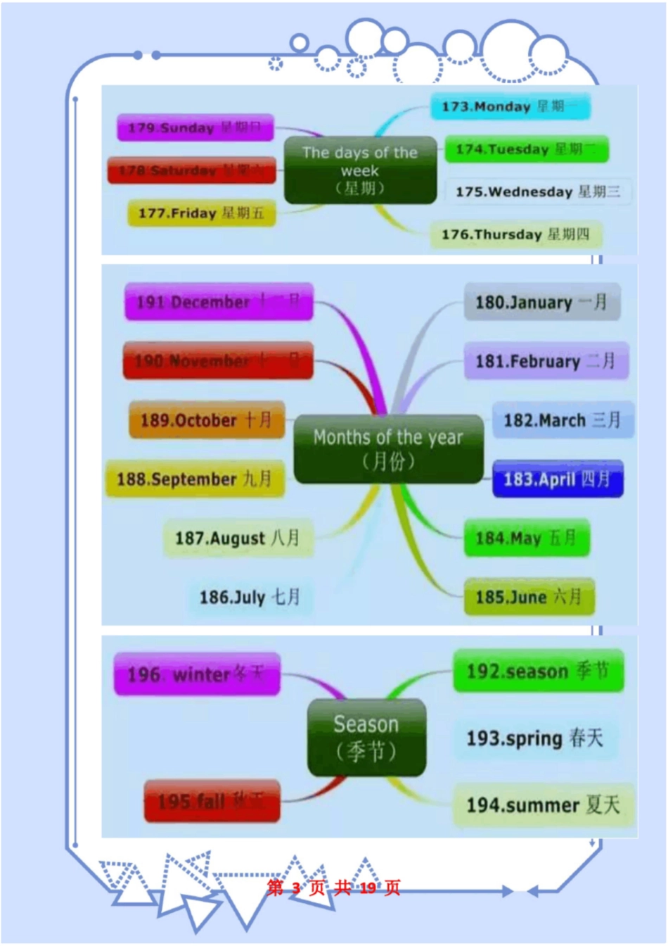 小学英语思维导图[共19页]_第3页