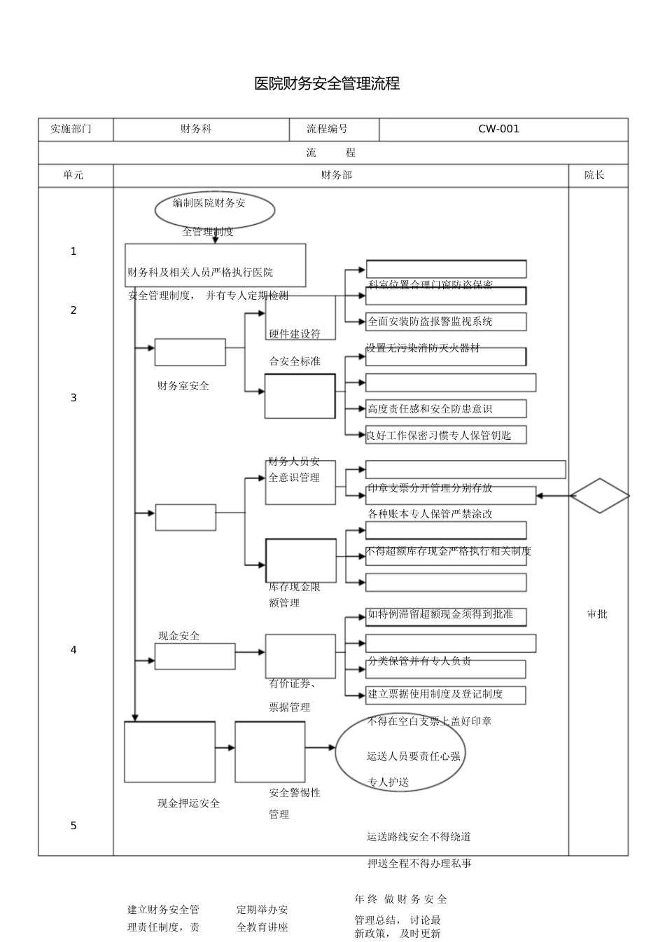 民营医院财务管理流程[共40页]_第1页