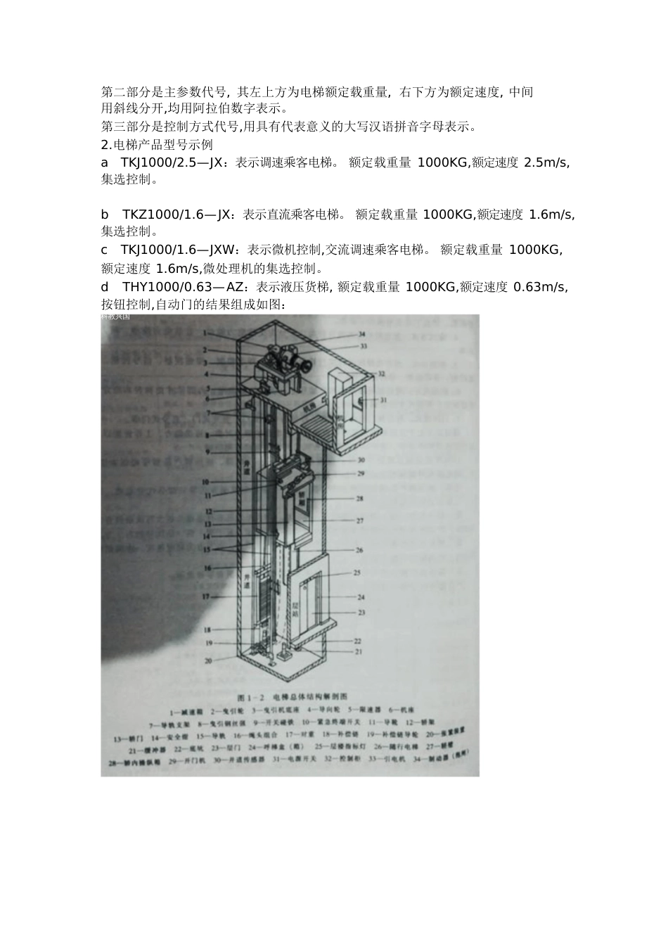 电梯的规格型号与分类[共3页]_第2页