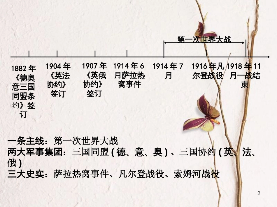 重庆市中考历史试题研究 第一部分 主题研究 模块五 世界近代史 主题五 第一次世界大战课件[共12页]_第2页