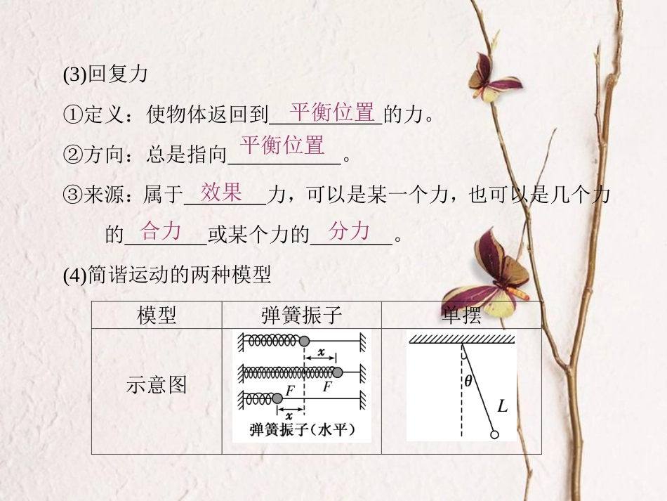 （新课标）高考物理一轮复习 第十二章 振动和波 光 相对论 第1讲 机械振动课件_第3页