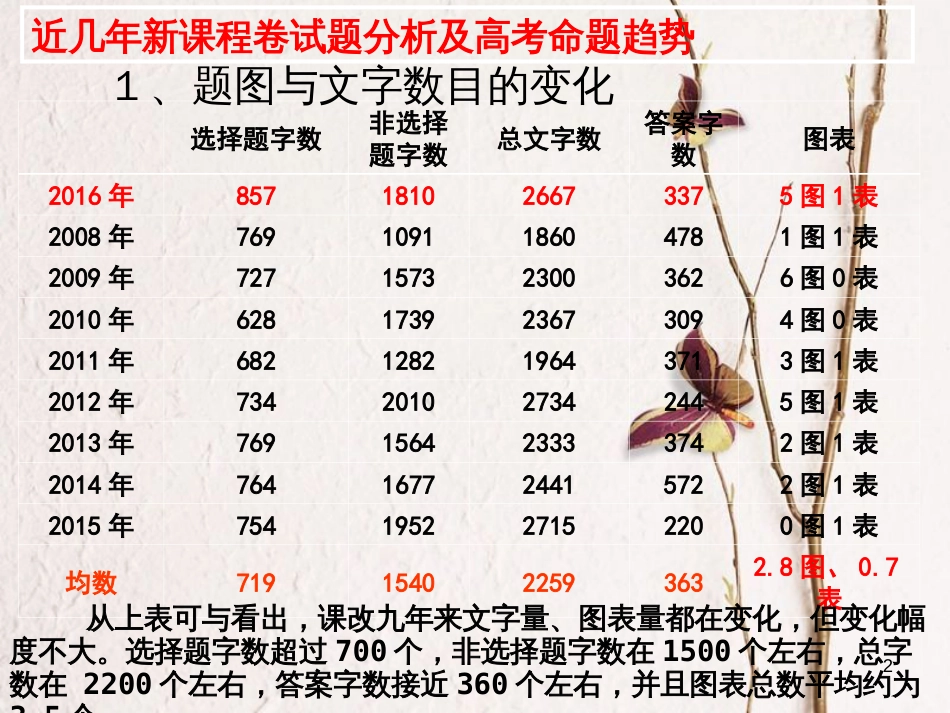 陕西省西安市高考生物 细胞代谢专题 第一部分 细胞的能量“货币”ATP复习课件_第2页