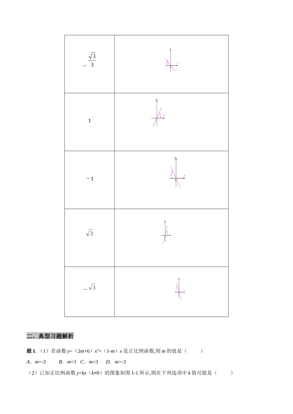 专题03 正比例函数定义与图象的学习秘籍-八年级数学秘籍之教你与一次函数共振（解析版）[1]_第2页