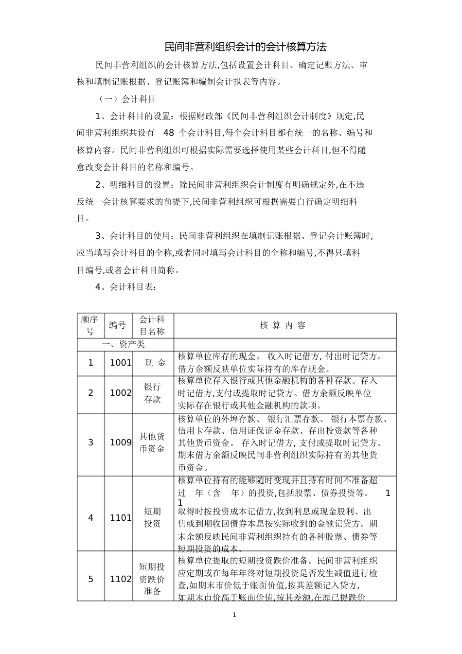 民间非营利组织会计的会计核算方法[共44页]_第1页