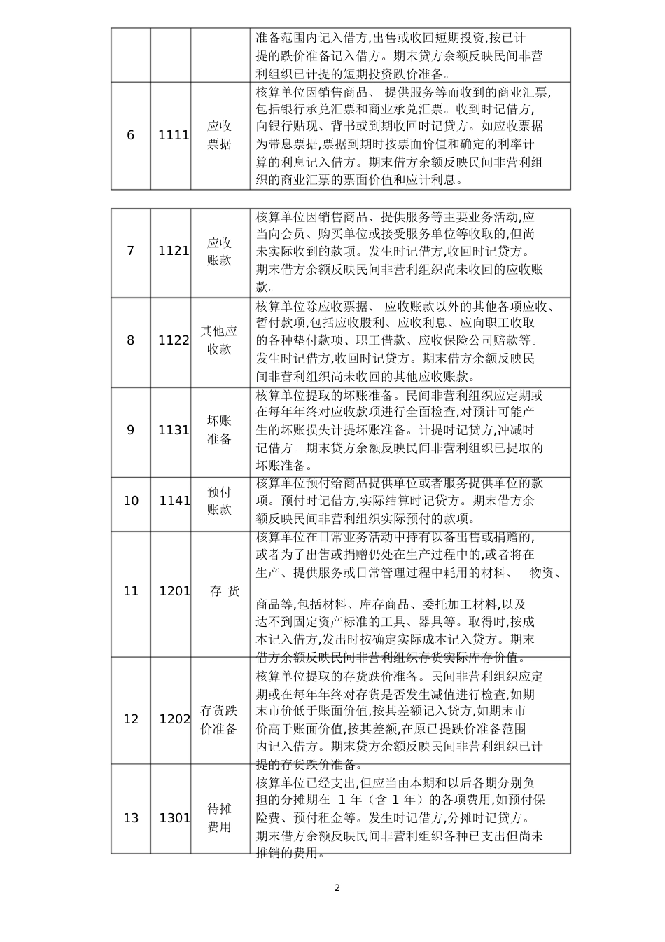 民间非营利组织会计的会计核算方法[共44页]_第2页