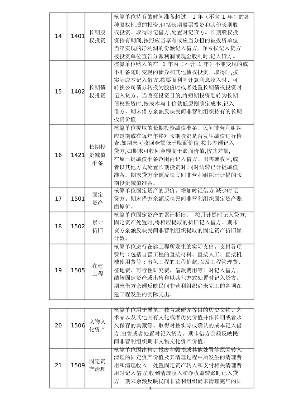 民间非营利组织会计的会计核算方法[共44页]_第3页