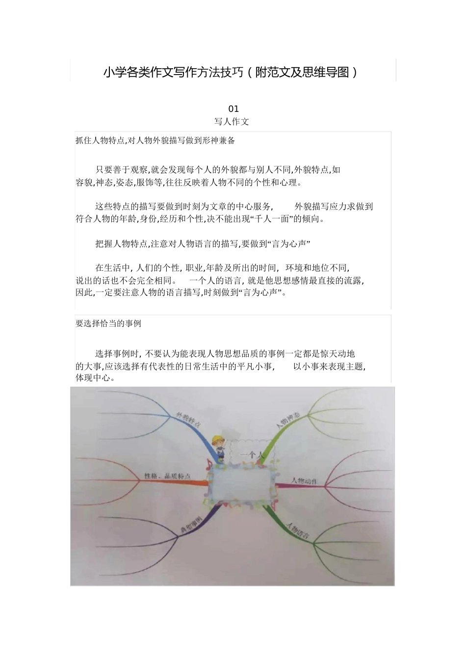 小学各类作文写作技巧(附范文及思维导图)[共12页]_第1页