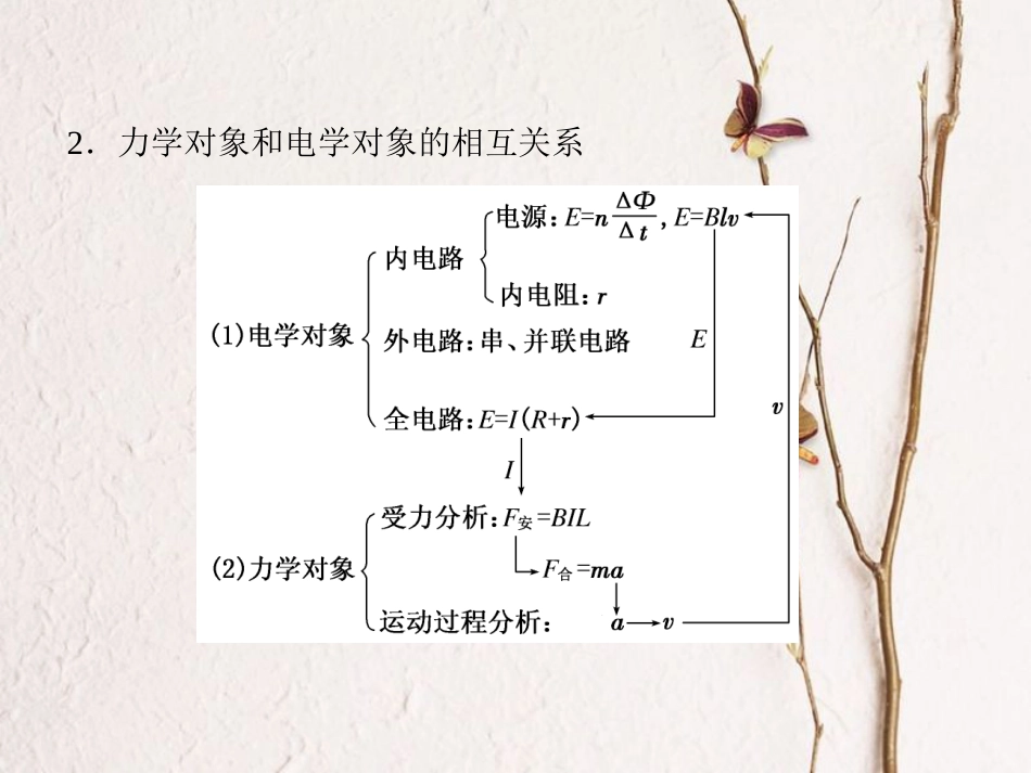 （新课标）高考物理一轮复习 第九章 电磁感应 第4讲 电磁感应中的动力学和能量问题课件_第2页