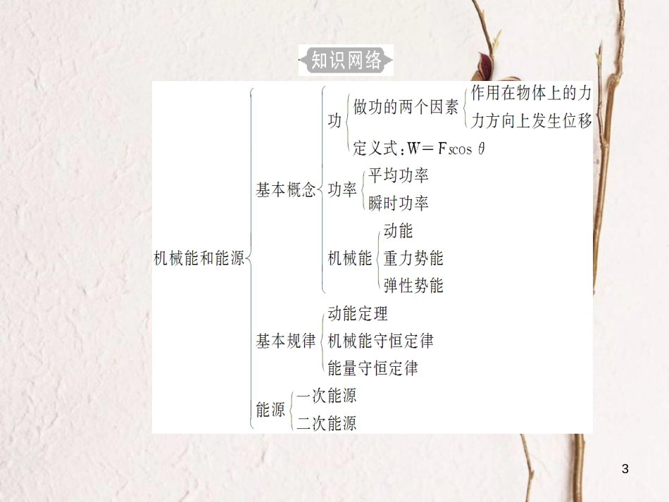 高考物理一轮复习 专题六 机械能和能源 考点1 功、功率课件_第3页