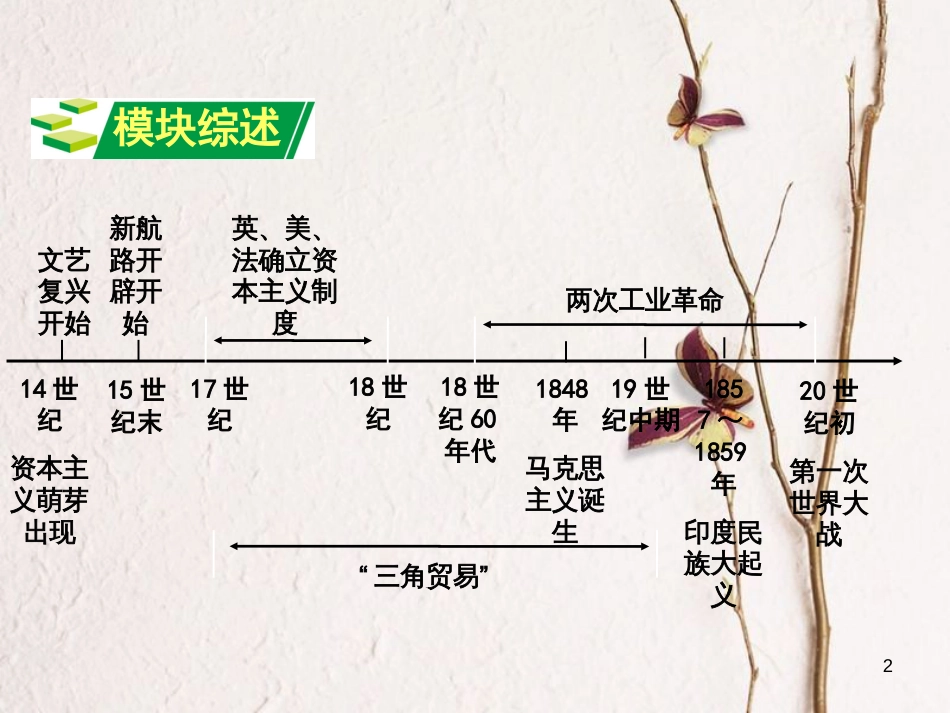 重庆市中考历史试题研究 第一部分 主题研究 模块五 世界近代史 主题一 欧美国家的巨变与殖民扩张课件[共45页]_第2页