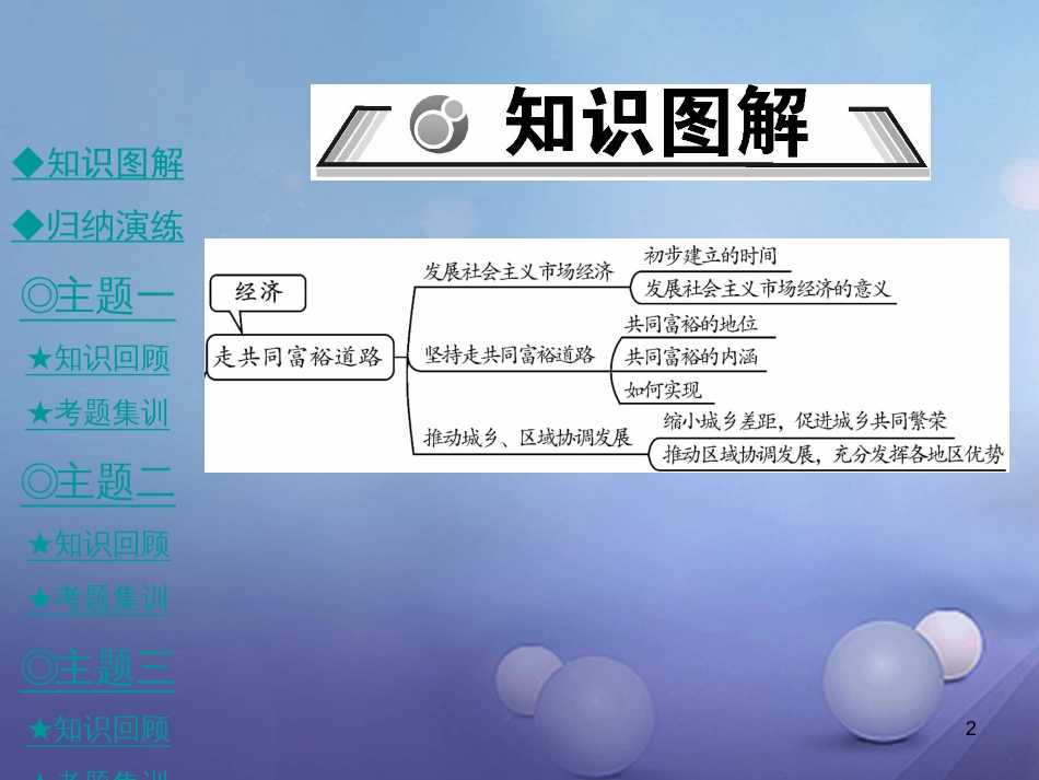 九年级政治全册 第二单元 共同富裕 社会和谐整合课件 粤教版[共53页]_第2页