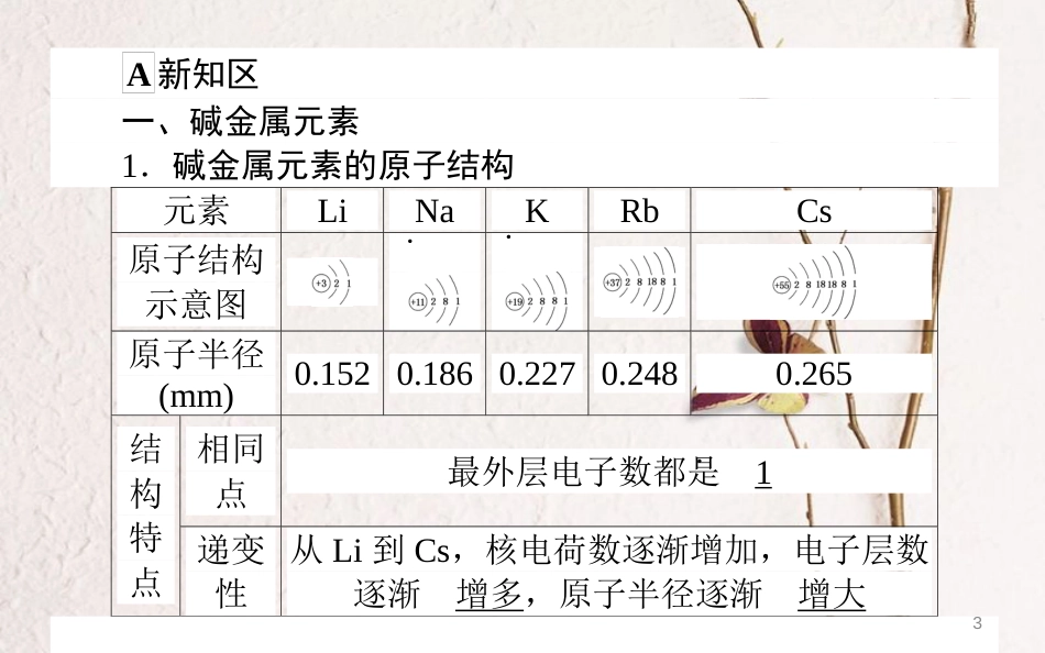 高中化学 第一章 物质结构元素周期律 第一节 元素周期表第2课时课件2 新人教版必修2_第3页