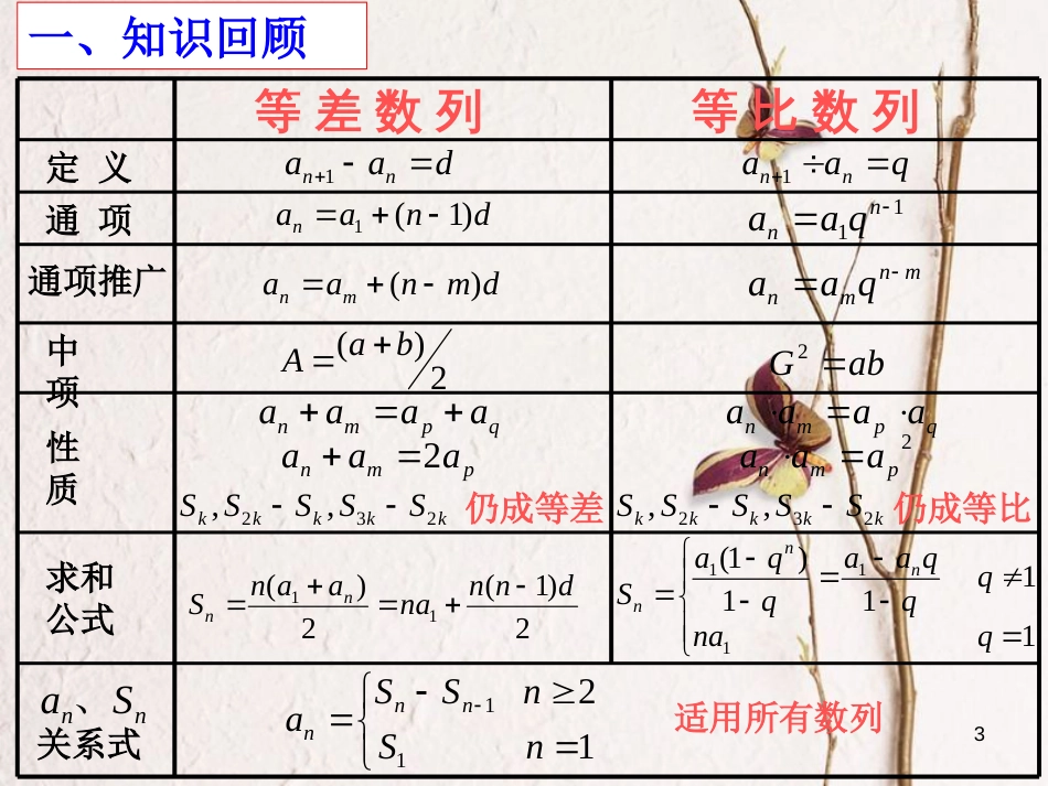 高中数学 第二章 数列复习课课件 新人教A版必修5[共34页]_第3页