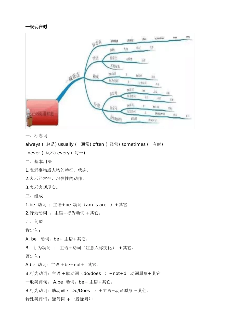 英语时态思维导图[共4页]_第1页