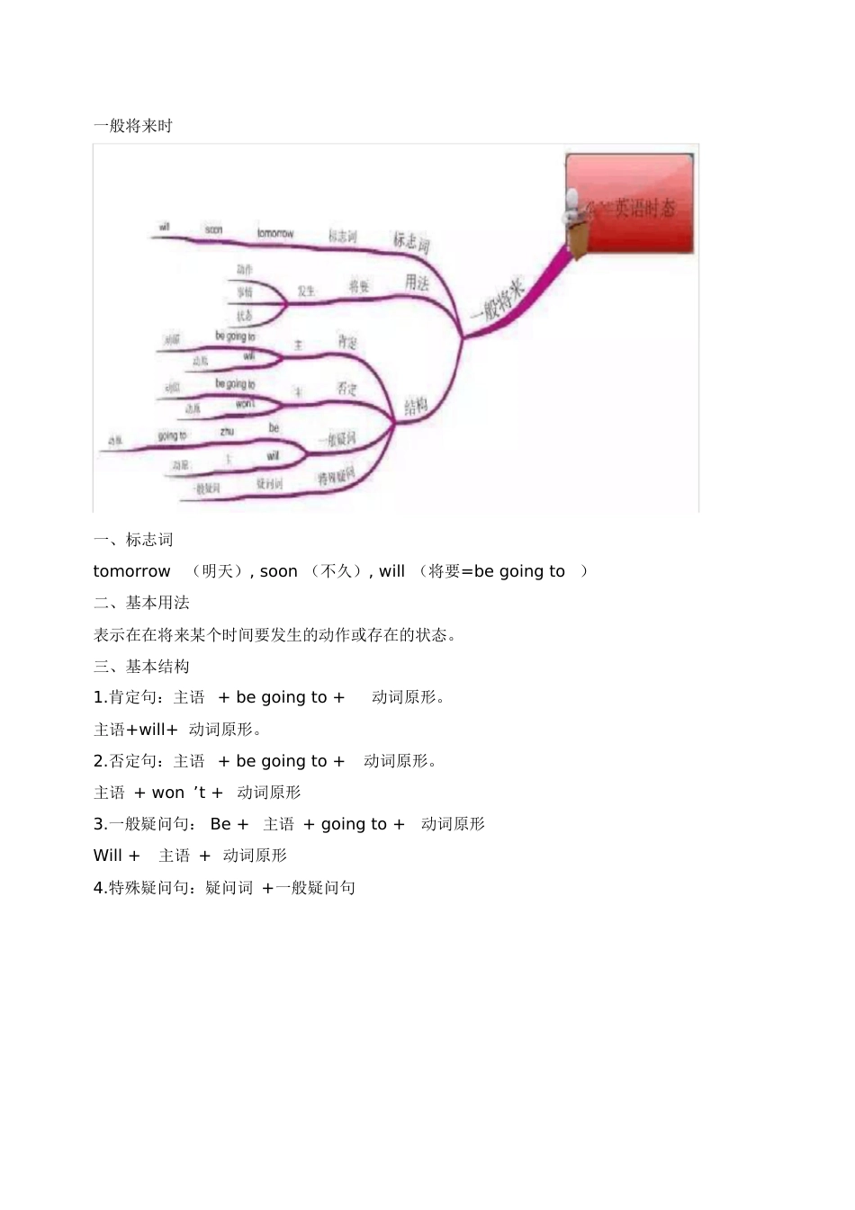 英语时态思维导图[共4页]_第3页