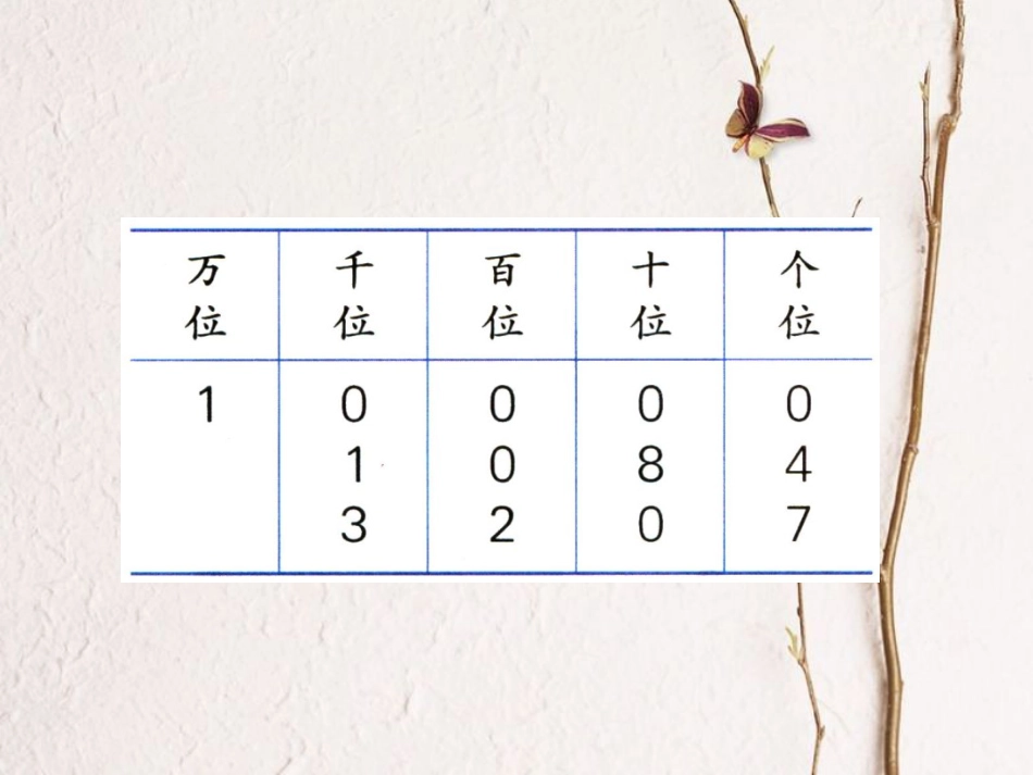 三年级数学上册 第1单元 生活中的大数（整理与复习）教学课件 冀教版[共10页]_第2页