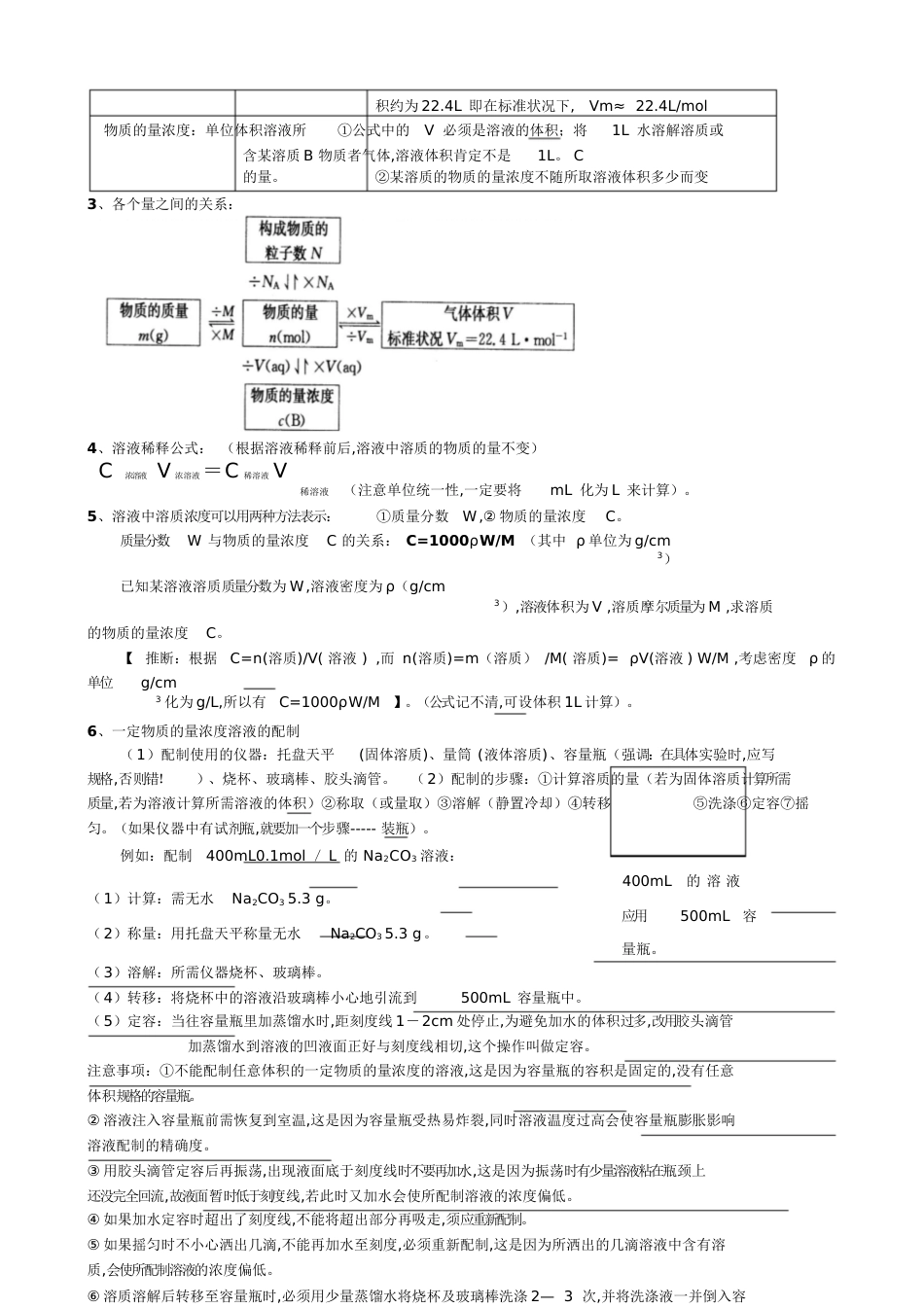 高中化学必修一二知识点总结[共37页]_第3页