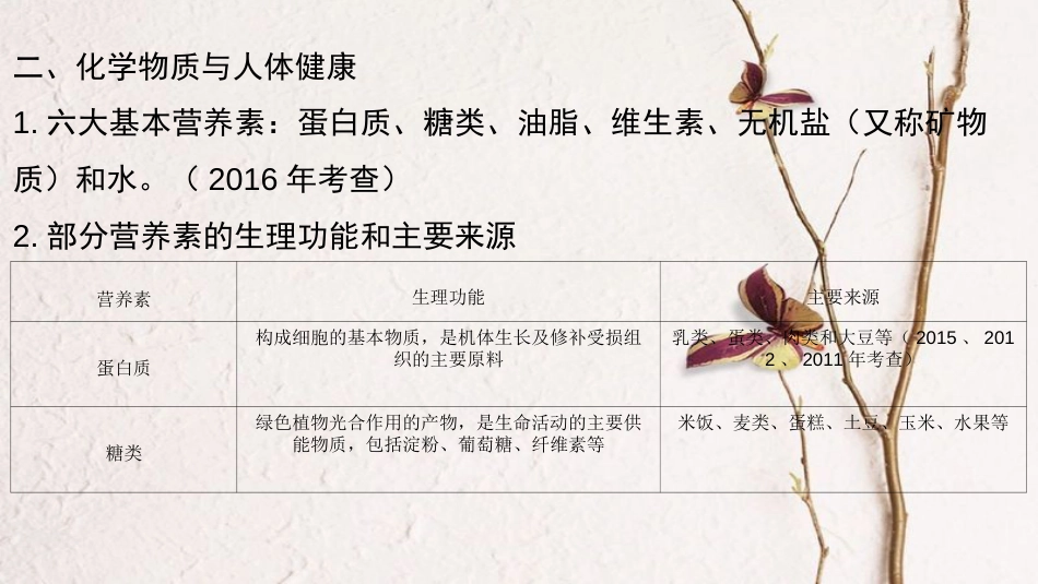 广东省中考化学 第一部分 基础过关 课时15 化学与生活课件_第3页