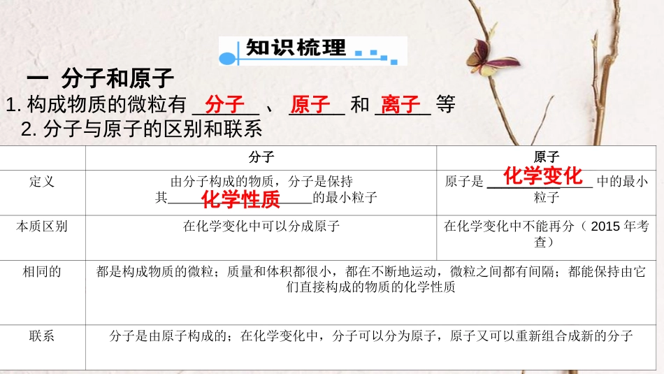 广东省中考化学 第一部分 基础过关 课时2 构成物质的微粒课件_第2页