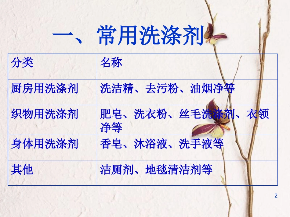 高中化学 1.4 化学品的安全使用课件 苏教版选修1[共42页]_第2页