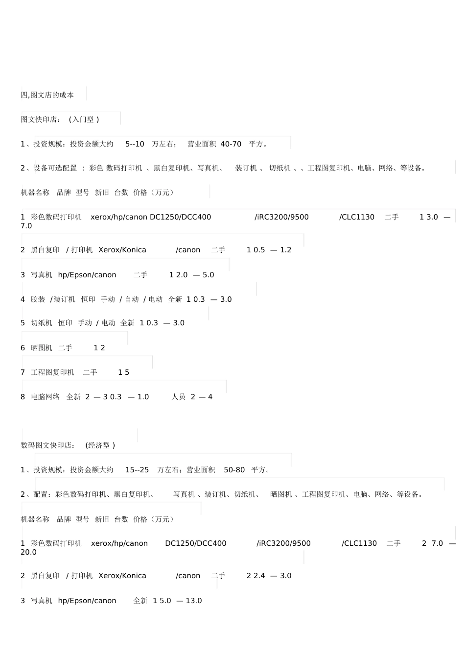 开图文店的设备明细及价格[共3页]_第2页