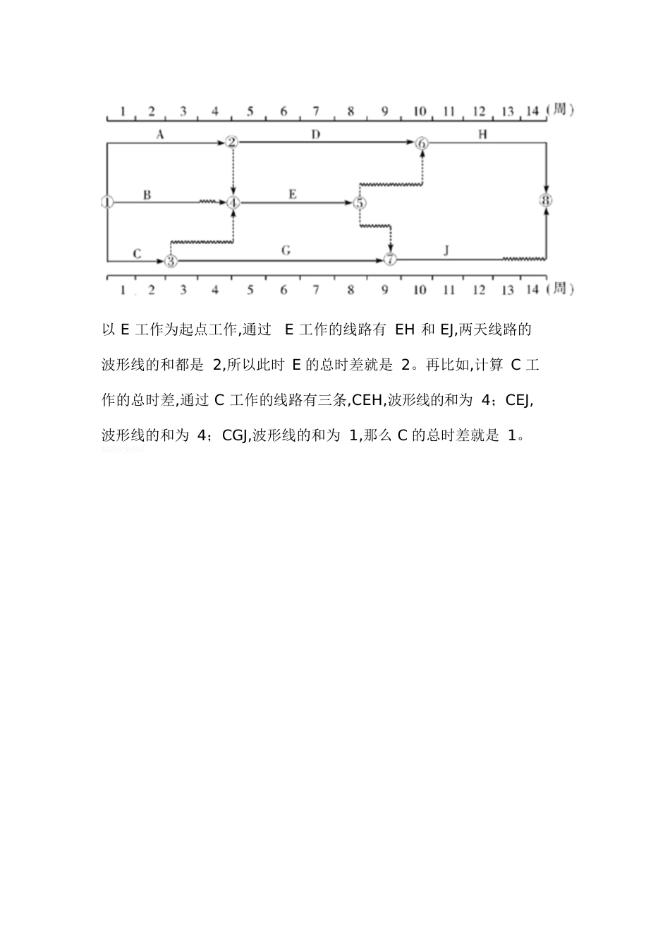 10秒钟计算出双代号时标网络计划总时差与自由时差[共2页]_第2页
