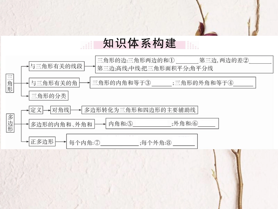八年级数学上册 11 三角形小结与复习课件 （新版）新人教版_第2页
