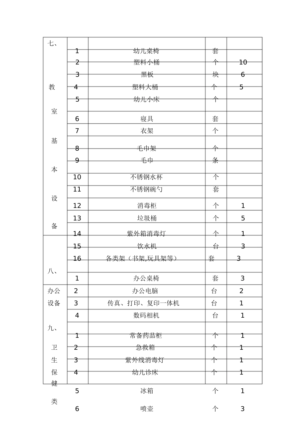 幼儿园设备设施配备清单[共5页]_第3页