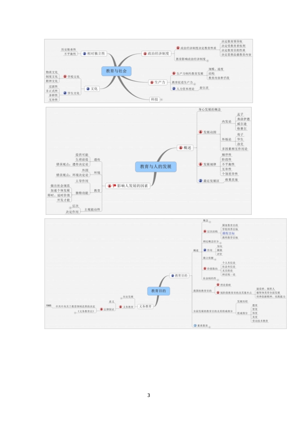 教育综合思维导图[共16页]_第3页