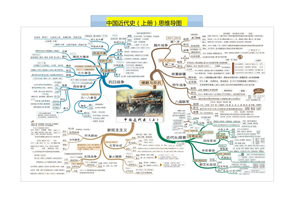 八年级历史思维导图[共2页]_第1页