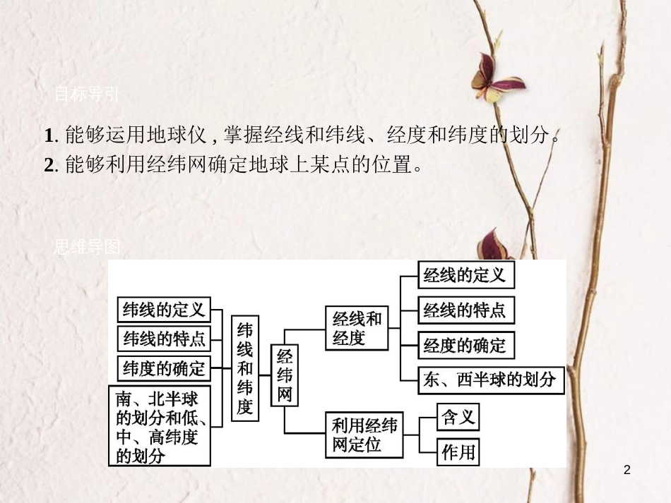 七年级地理上册 1.1 地球和地球仪（第2课时）课件 （新版）新人教版_第2页