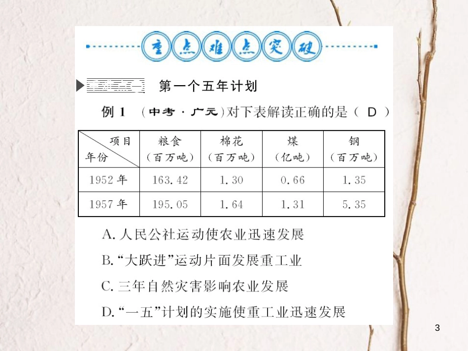 八年级历史下册 第二单元 社会主义制度的建立与社会主义建设的探索整理与复习课件 新人教版_第3页