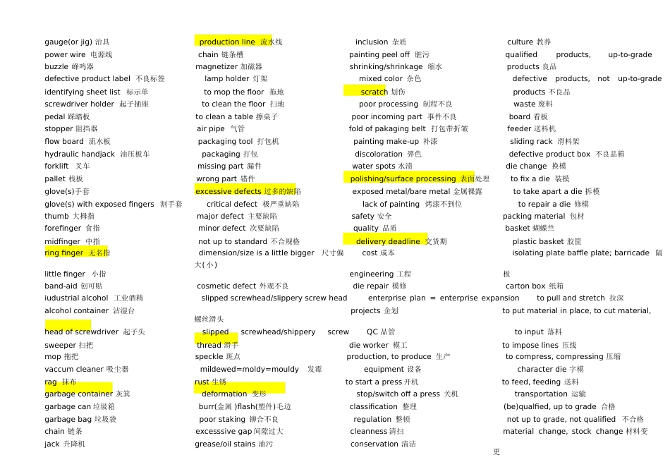 日常生产英语表[共50页]_第2页