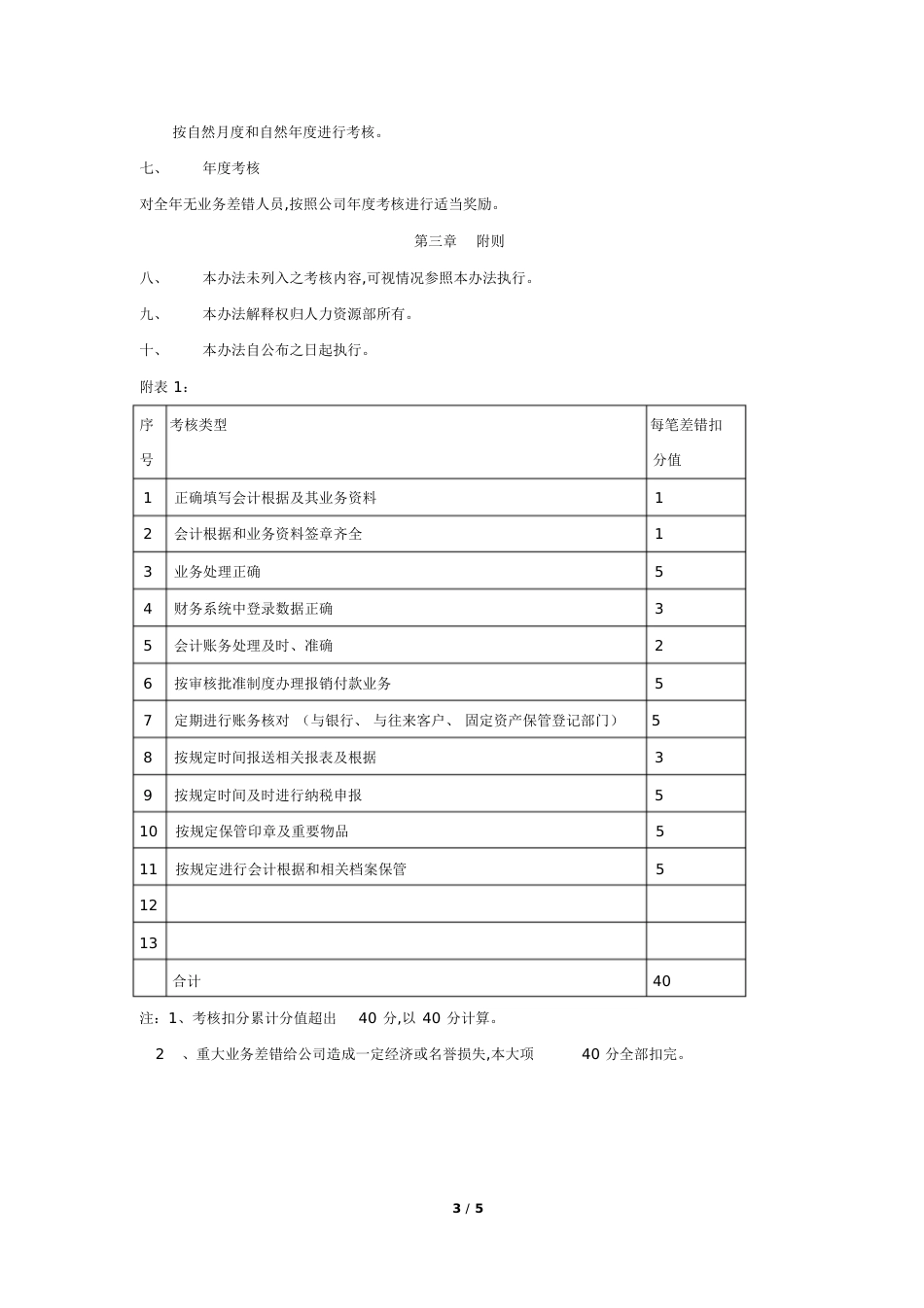 财务人员考核办法[共7页]_第3页