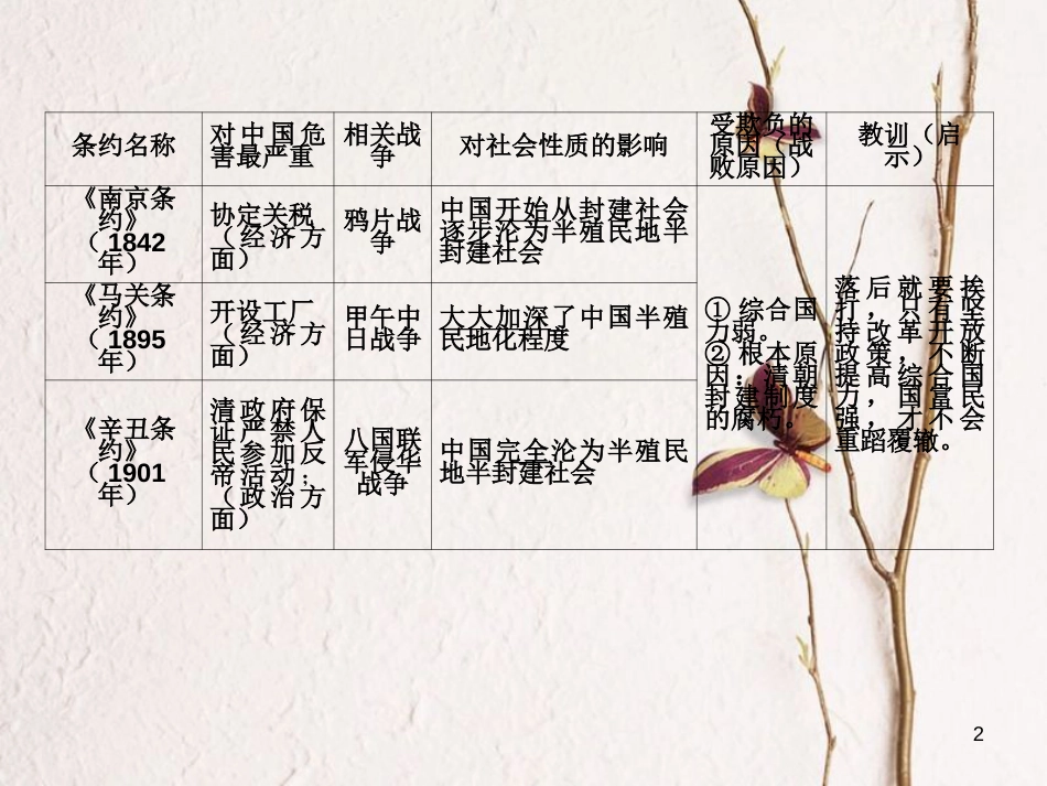 江苏省南京市八年级历史上册 第1-3单元知识练习课件 新人教版_第2页