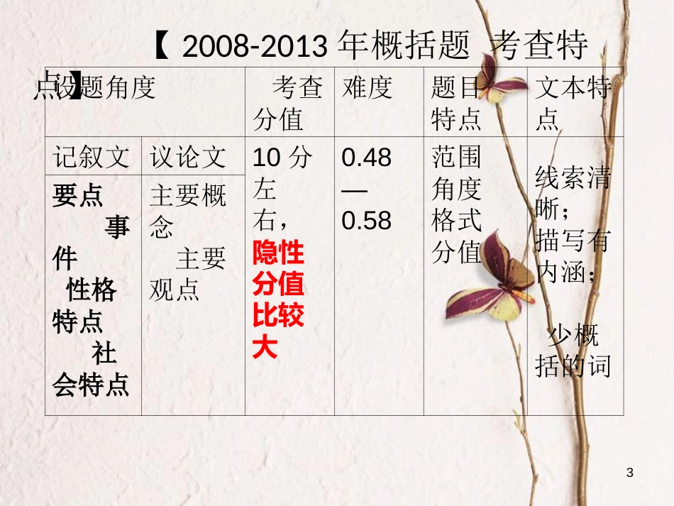 广东省广州市花都区赤坭中学中考语文 现代文概括简答题答题思路复习课件_第3页