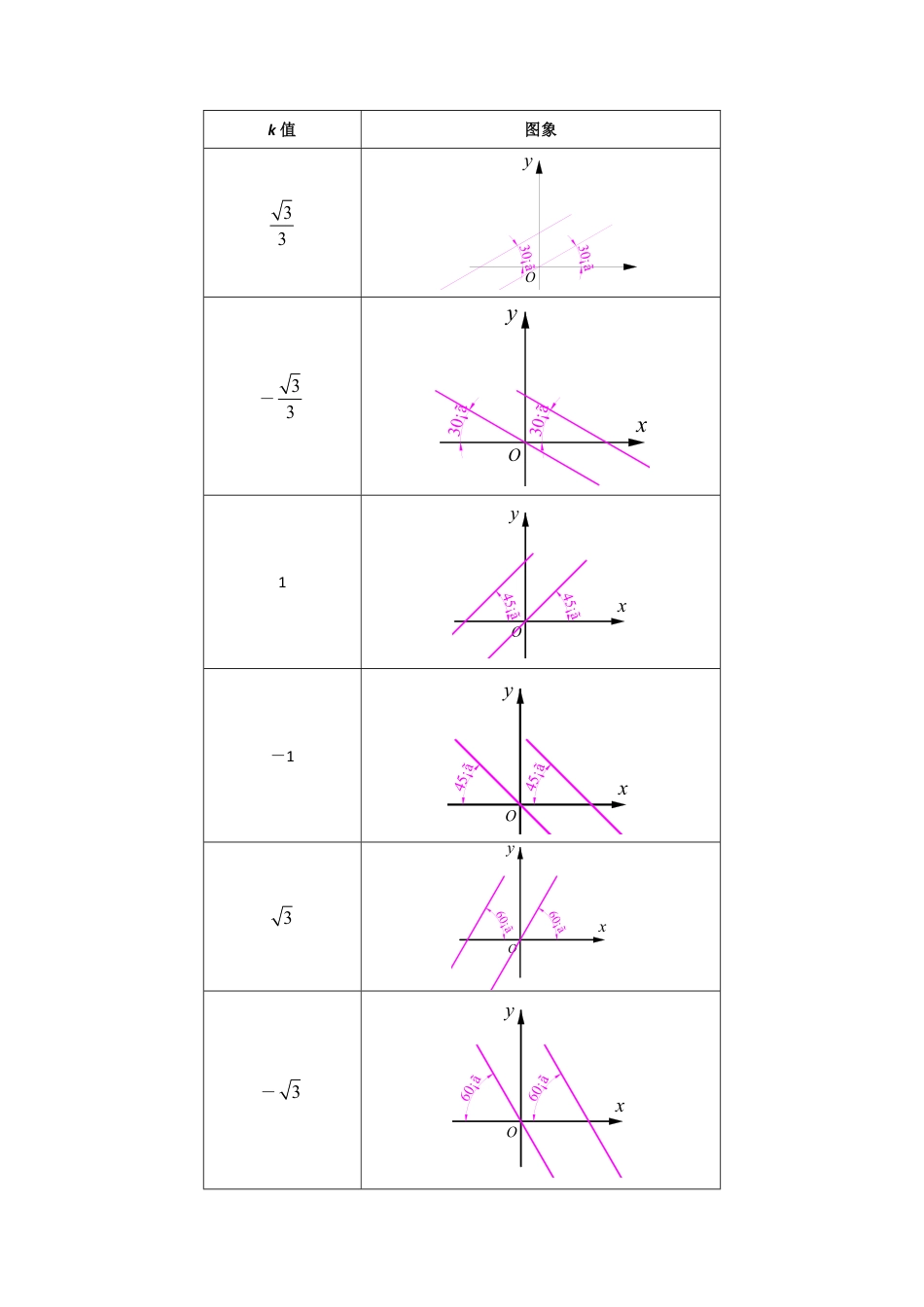 专题04 一次函数定义与图象的学习秘籍-八年级数学秘籍之教你与一次函数共振（解析版）_第2页